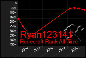 Total Graph of Ryan123141