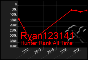 Total Graph of Ryan123141