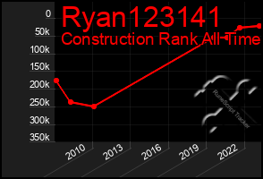 Total Graph of Ryan123141