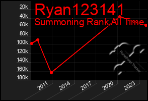 Total Graph of Ryan123141