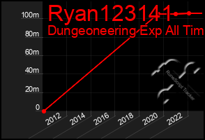 Total Graph of Ryan123141