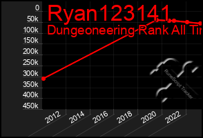 Total Graph of Ryan123141