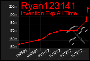 Total Graph of Ryan123141