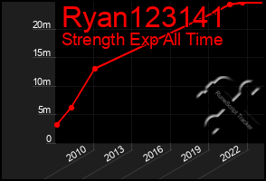 Total Graph of Ryan123141