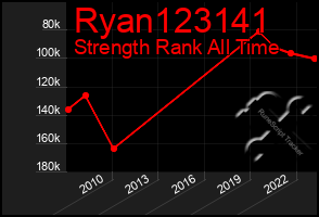 Total Graph of Ryan123141