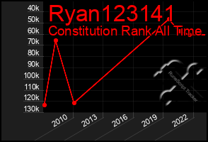 Total Graph of Ryan123141