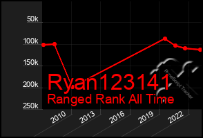 Total Graph of Ryan123141