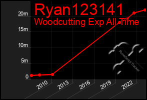 Total Graph of Ryan123141