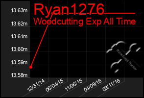 Total Graph of Ryan1276