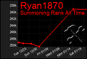 Total Graph of Ryan1870