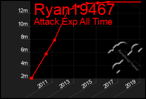 Total Graph of Ryan19467