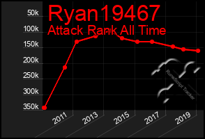 Total Graph of Ryan19467