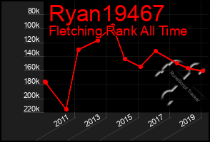 Total Graph of Ryan19467