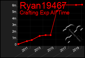 Total Graph of Ryan19467