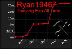 Total Graph of Ryan19467