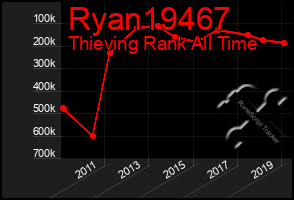 Total Graph of Ryan19467