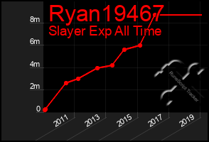 Total Graph of Ryan19467