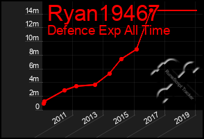 Total Graph of Ryan19467