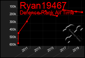 Total Graph of Ryan19467