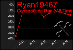 Total Graph of Ryan19467