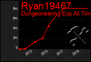 Total Graph of Ryan19467