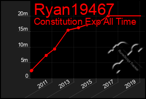 Total Graph of Ryan19467