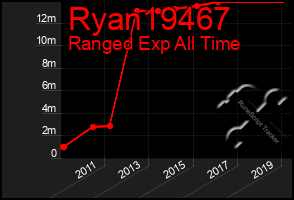 Total Graph of Ryan19467