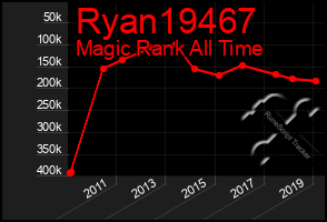 Total Graph of Ryan19467