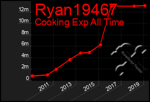 Total Graph of Ryan19467