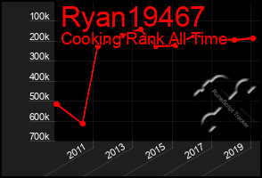 Total Graph of Ryan19467