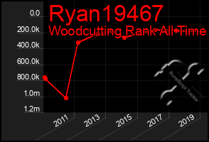 Total Graph of Ryan19467