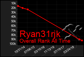 Total Graph of Ryan31rjk