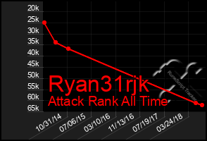 Total Graph of Ryan31rjk