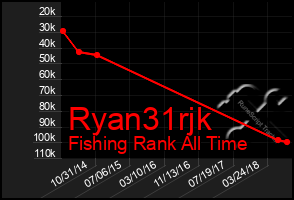 Total Graph of Ryan31rjk