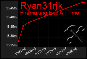 Total Graph of Ryan31rjk