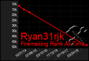 Total Graph of Ryan31rjk