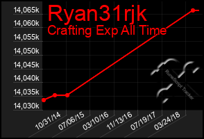 Total Graph of Ryan31rjk