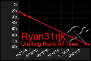 Total Graph of Ryan31rjk