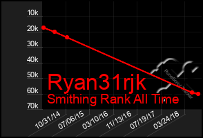 Total Graph of Ryan31rjk