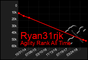 Total Graph of Ryan31rjk