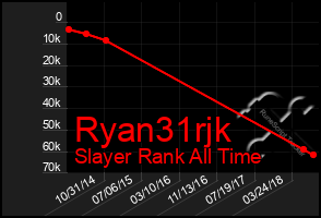 Total Graph of Ryan31rjk