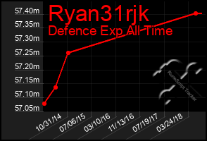 Total Graph of Ryan31rjk