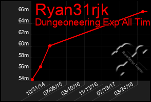 Total Graph of Ryan31rjk