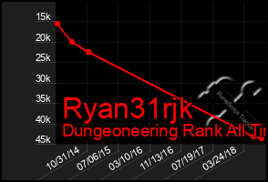 Total Graph of Ryan31rjk