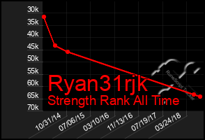 Total Graph of Ryan31rjk