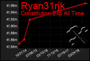 Total Graph of Ryan31rjk