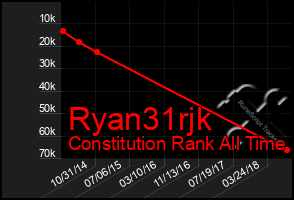 Total Graph of Ryan31rjk