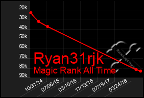 Total Graph of Ryan31rjk