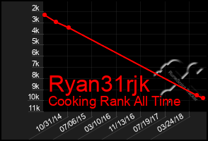 Total Graph of Ryan31rjk