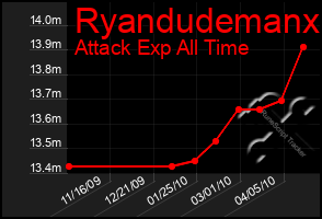 Total Graph of Ryandudemanx